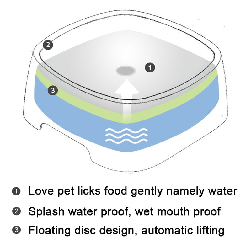 Splash Proof Water Bowl